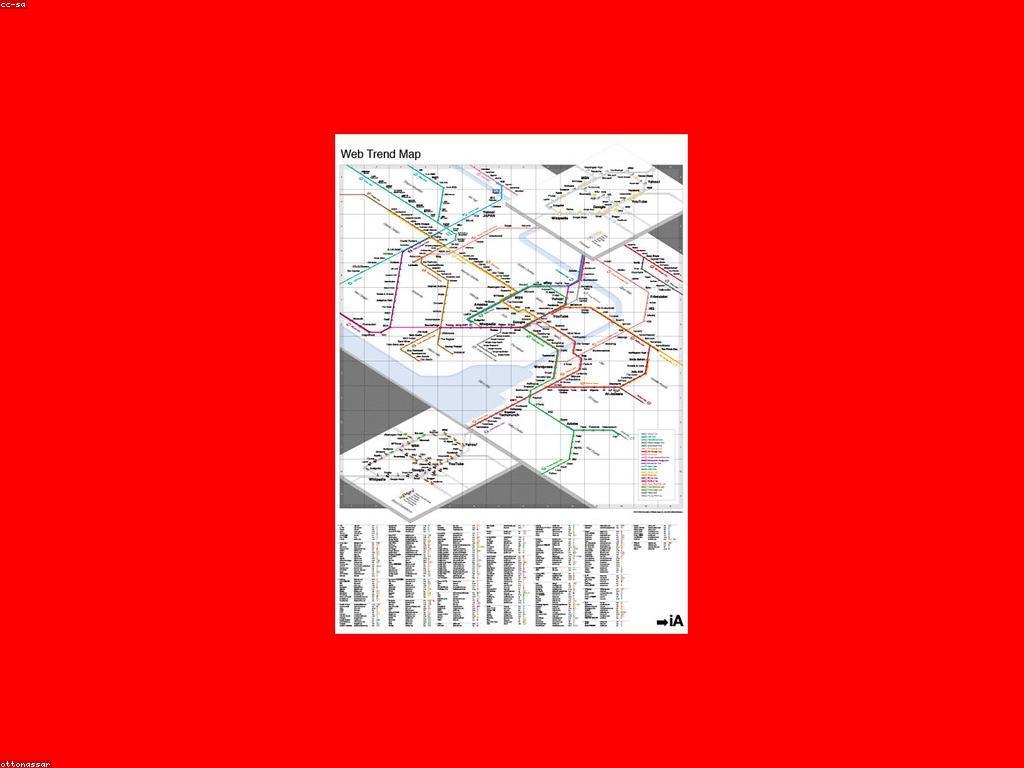 និន្នាការនៅក្នុងព័ត៌មានបច្ចុប្បន្ន